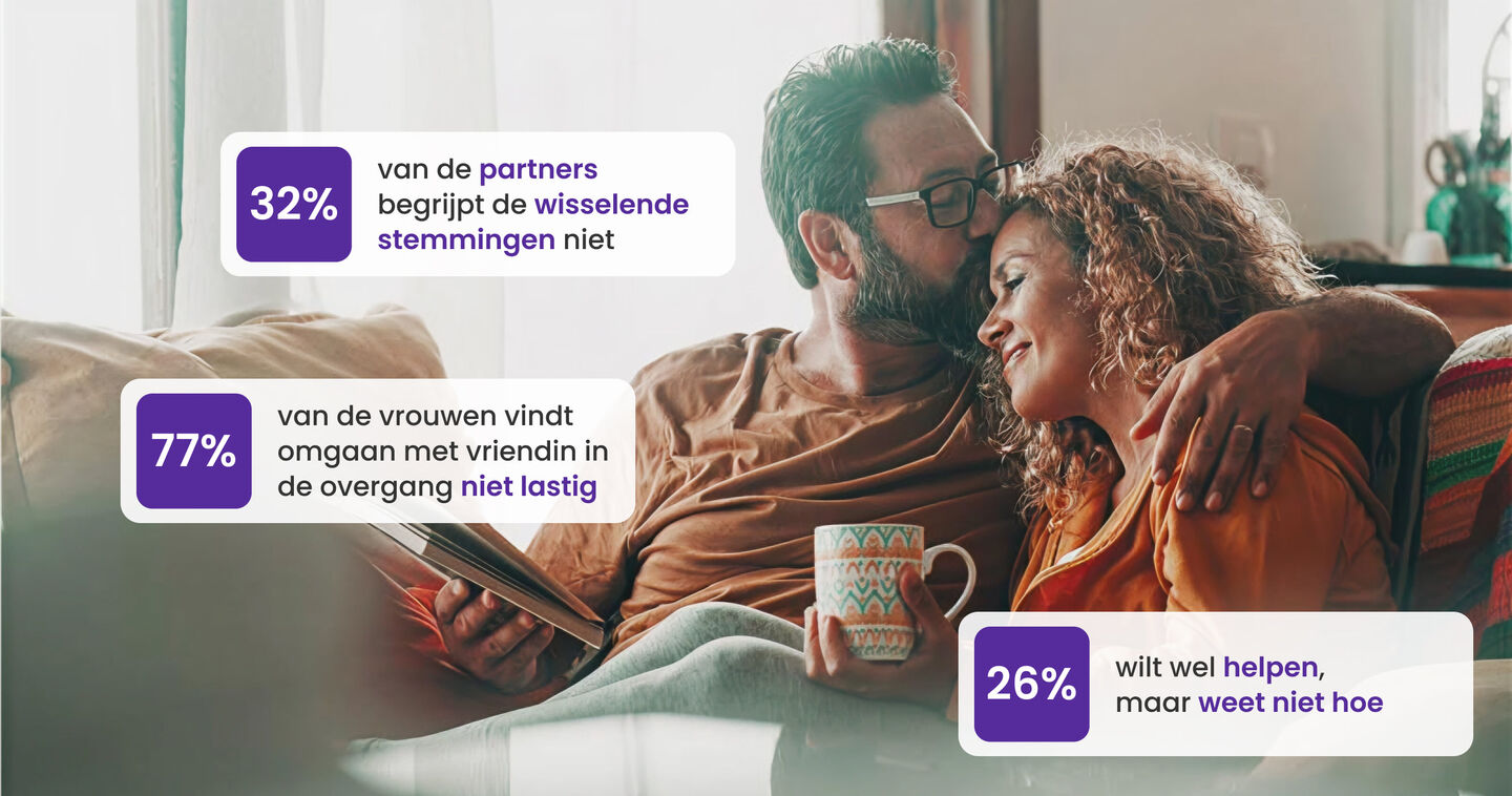 Infographic over de overgang waarin een man en een vrouw een kus op haar voorhoofd geeft zittend op de bank met een boek en kop koffie in de hand