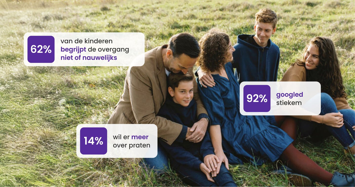 Infographic met cijfers over de overgang over een foto waarin een gezin van 5 in een grasveld zit
