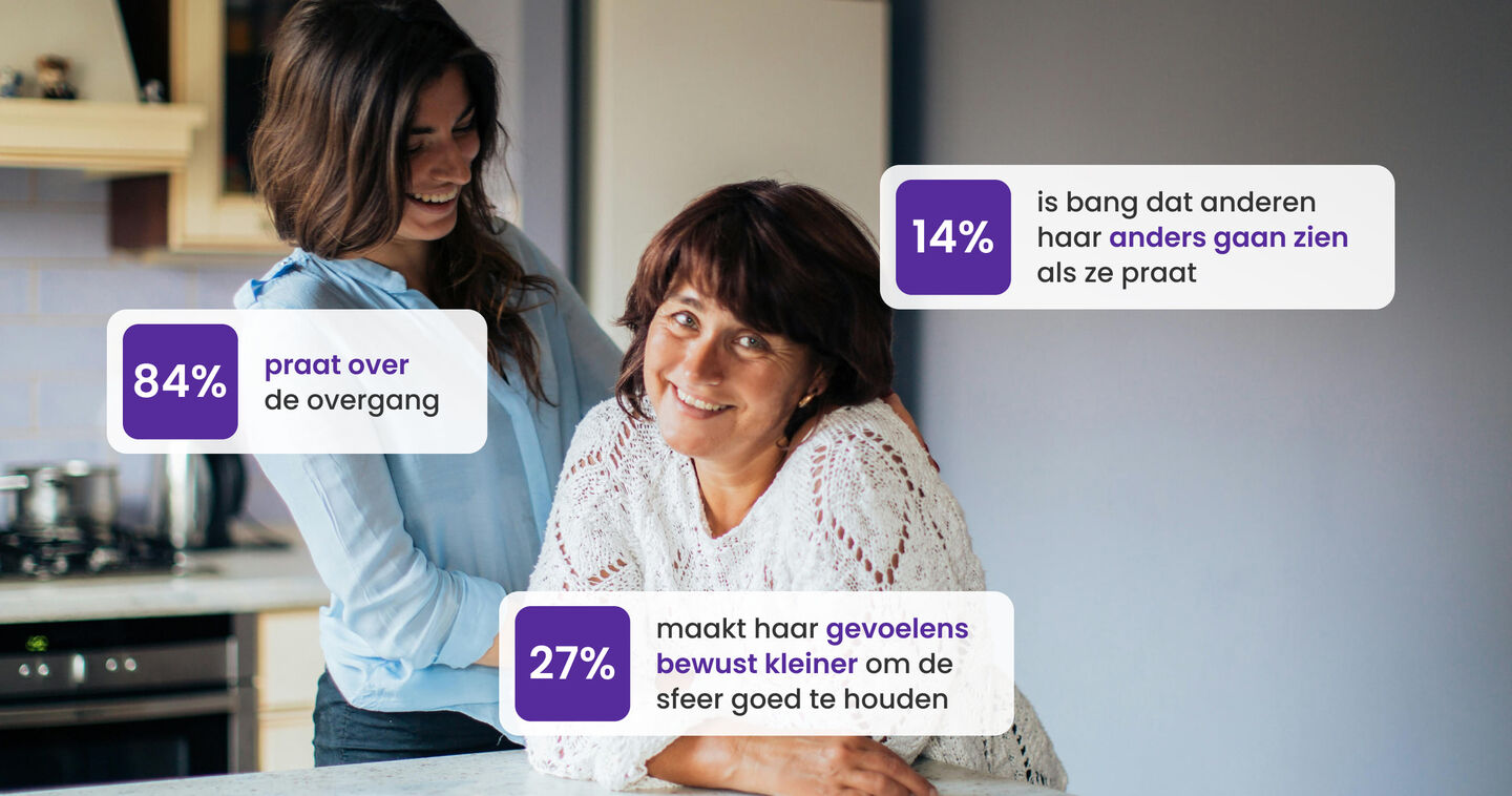 Infographic met foto waarin een jonge vrouw een iets oudere vrouw al lachend aan haar arm vastpakt die leunt over het aanrecht