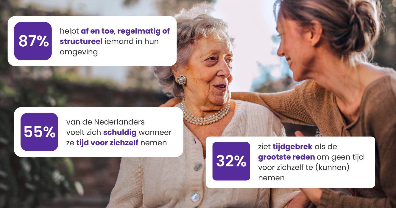 Een foto van een oudere vrouw en jongere vrouw die elkaar gaan omhelzen met daarover statistieken vermeld over het onderzoek dat Hallmark heeft gedaan naar hoe Nederland voor elkaar zorgt