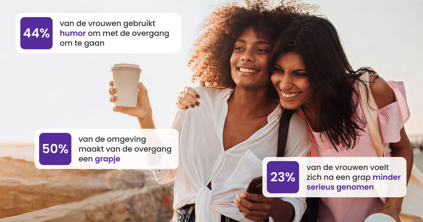 Infographic over de overgang waarin 2 vriendinnen elkaar al lachend vastpakken lopend in de avondzon