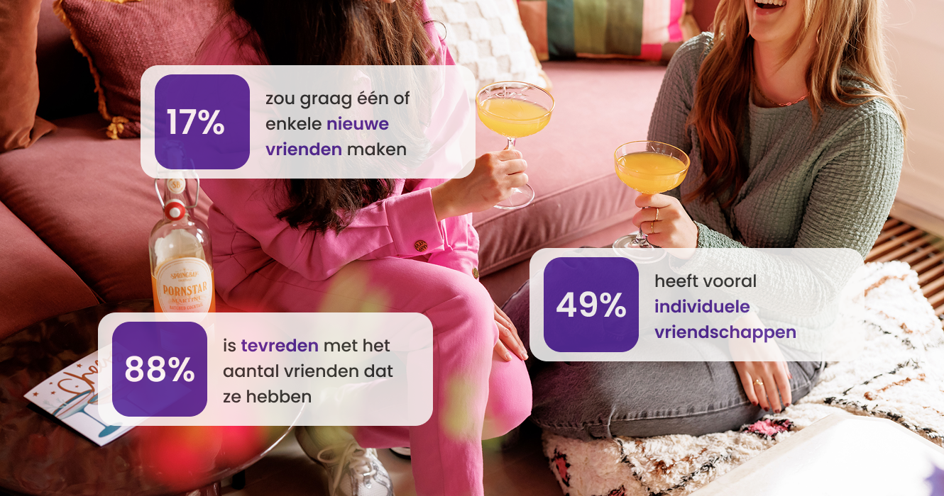 Infographic met cijfers over vriendschappen over een foto waarin een twee vrouwen proosten