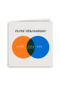 Fijne verjaardag venn diagram midlife crisis
