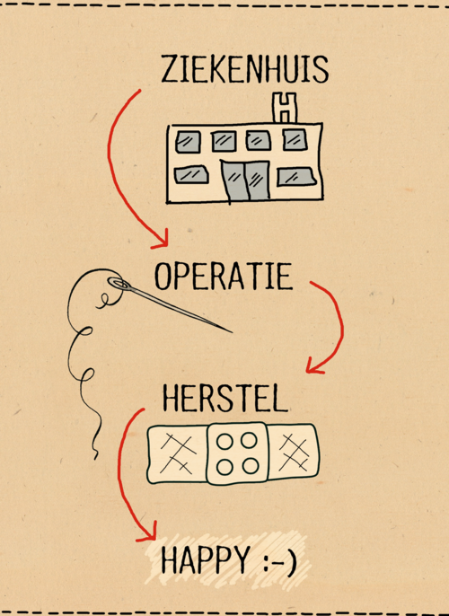 Houten Kaart Beterschapskaarten Operatie En Revalidatie | Houten Kaart Hallmark | Beterschapskaarten Operatie En Revalidatie | Ziekenhuis