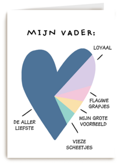Vaderdagkaart taartdiagram